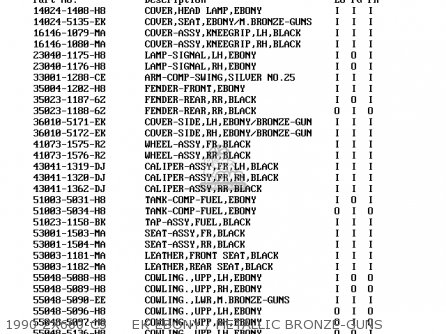 1990 ZX600-C3     EK EBONY / METALLIC BRONZE-GUNS - ZX600C3 GPX600R 1990 EUROPE UK FR FG
