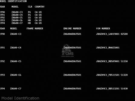 Model Identification - ZX600C4 NINJA 600R 1991 USA CALIFORNIA