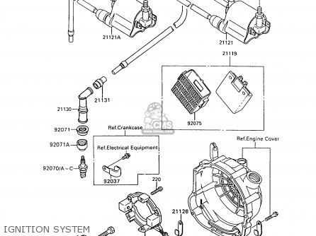 IGNITION SYSTEM - ZX600C6 GPX600R 1993 UNITED KINGDOM NL FG SD