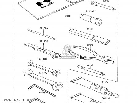 OWNER'S TOOLS - ZX600C6 GPX600R 1993 UNITED KINGDOM NL FG SD