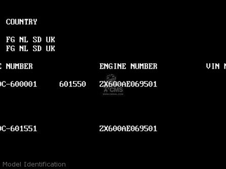 Model Identification - ZX600C6 GPX600R 1993 UNITED KINGDOM NL FG SD