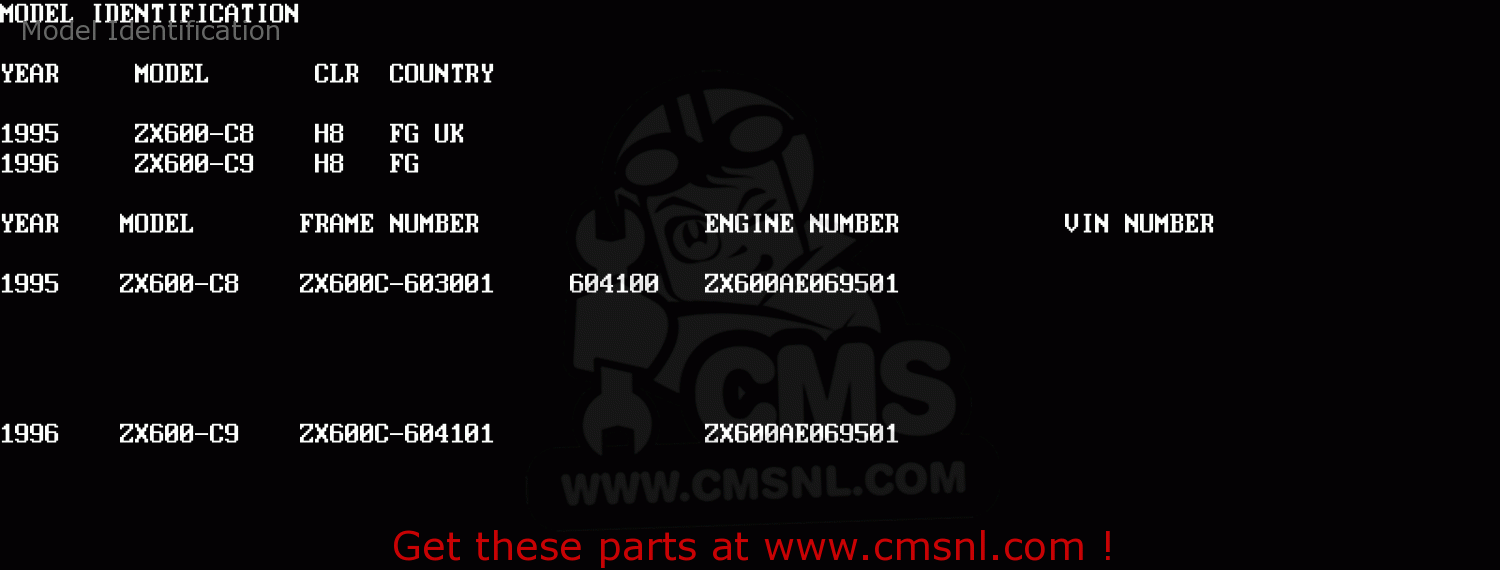 Model Identification ZX600C8 GPX600R 1995 UNITED KINGDOM FG