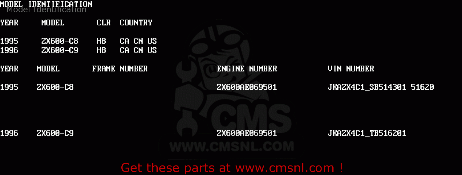 Model Identification ZX600C8 NINJA 600R 1995 USA CALIFORNIA CANADA