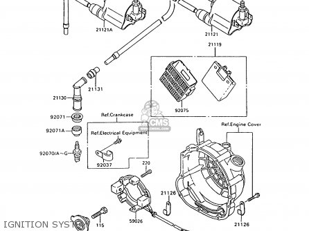 IGNITION SYSTEM - ZX600C9 NINJA 600R 1996 USA CALIFORNIA CANADA