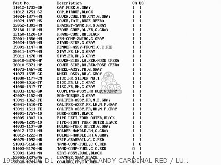 1990 ZX600-D1     HP KMM.CANDY CARDINAL RED / LUMINOUS ROSE - ZX600D1 NINJA ZX6 1990 USA CALIFORNIA CANADA