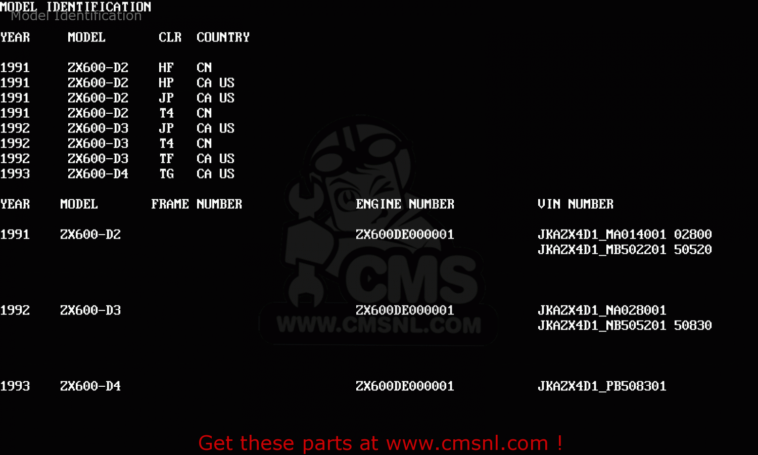 Model Identification ZX600D2 NINJA ZX6 1991 USA CALIFORNIA CANADA