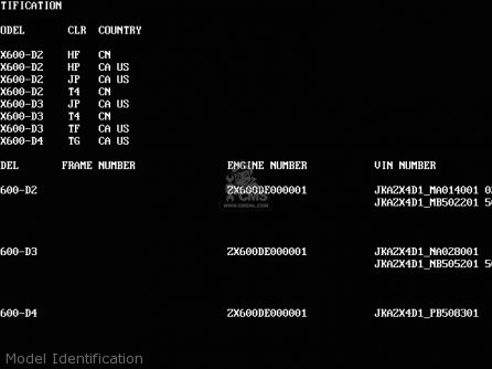 Model Identification - ZX600D2 NINJA ZX6 1991 USA CALIFORNIA CANADA
