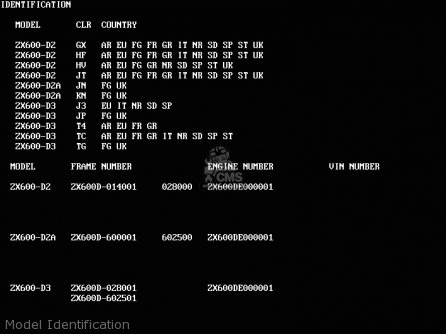 Model Identification - ZX600D2 ZZR600 1991 EUROPE UK FR AR FG GR IT NR SD SP ST