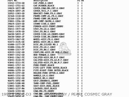 1992 ZX600-D3     JP KMM.EBONY / PEARL COSMIC GRAY - ZX600D2 ZZR600 1991 EUROPE UK FR AR FG GR IT NR SD SP ST