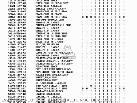 Kawasaki ZX600D2A ZZR600 1991 UNITED KINGDOM FG parts lists and