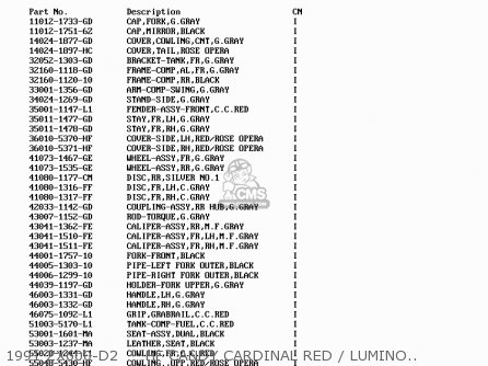 1991 ZX600-D2     HF CANDY CARDINAL RED / LUMINOUS ROSE OPER - ZX600D3 NINJA ZX6 1992 USA CALIFORNIA CANADA