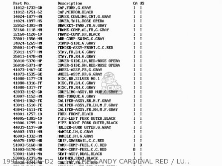 1991 ZX600-D2     HP KMM.CANDY CARDINAL RED / LUMINOUS ROSE - ZX600D3 NINJA ZX6 1992 USA CALIFORNIA CANADA