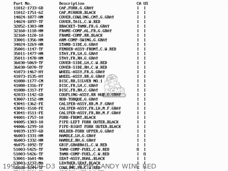 1992 ZX600-D3     TF KMM.CANDY WINE RED - ZX600D3 NINJA ZX6 1992 USA CALIFORNIA CANADA