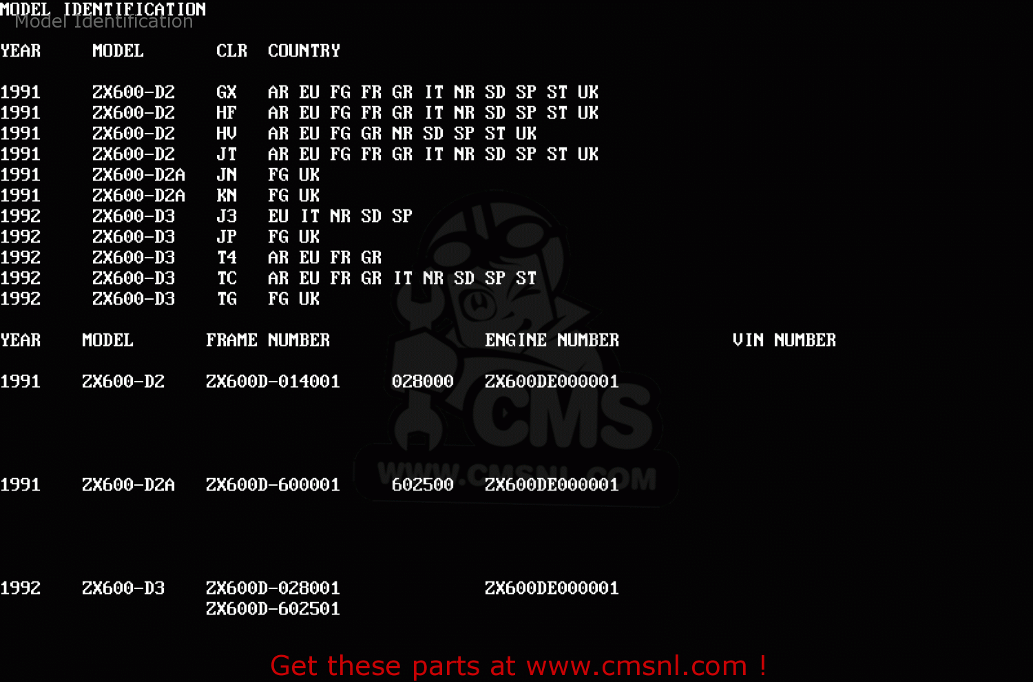 Model Identification ZX600D3 ZZR600 1992 EUROPE UK FR AR FG GR IT NR SD SP ST