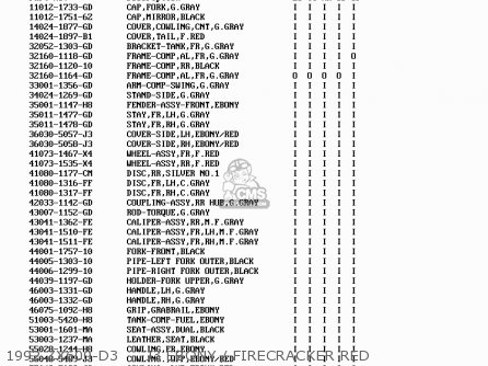 1992 ZX600-D3     J3 EBONY / FIRECRACKER RED - ZX600D3 ZZR600 1992 EUROPE UK FR AR FG GR IT NR SD SP ST