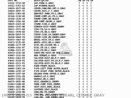 1992 ZX600-D3     T4 EBONY / PEARL COSMIC GRAY - ZX600D3 ZZR600 1992 EUROPE UK FR AR FG GR IT NR SD SP ST