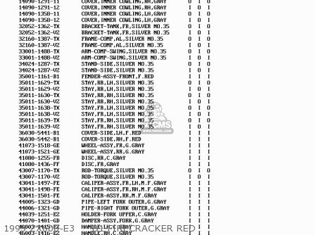 1995 ZX600-E3     B1 FIRECRACKER RED - ZX600E1 NINJA ZX6 1993 USA CALIFORNIA CANADA