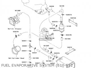 FUEL EVAPORATIVE SYSTEM (E10-E12 - ZX600E11 ZZR600 2003 USA CALIFORNIA CANADA