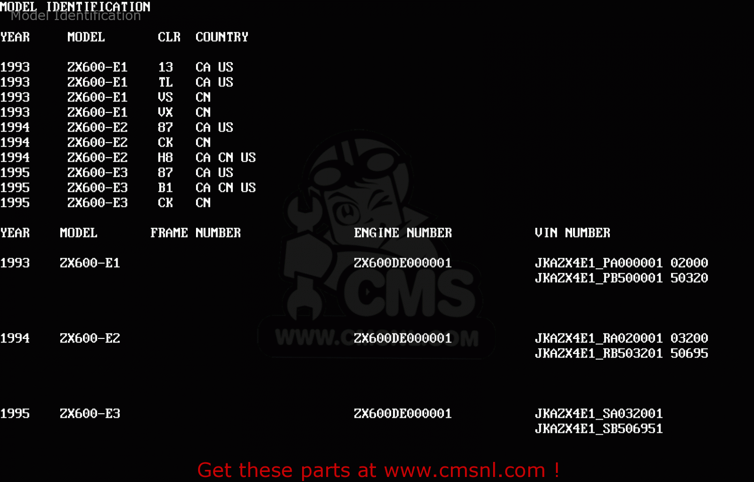 Model Identification ZX600E2 NINJA ZX6 1994 USA CALIFORNIA CANADA