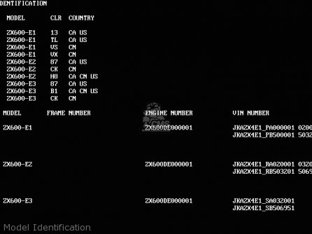 Model Identification - ZX600E2 NINJA ZX6 1994 USA CALIFORNIA CANADA