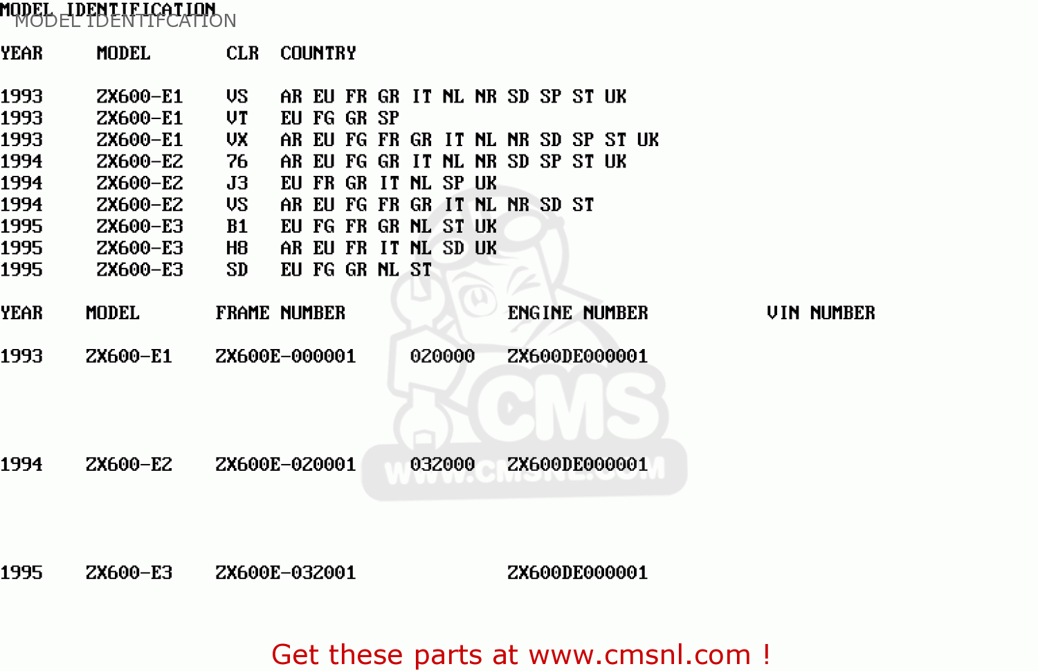 MODEL IDENTIFCATION ZX600E2 ZZR600 1994 EUROPE UK FR NL AR FG GR IT NR SD SP ST