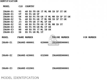 MODEL IDENTIFCATION - ZX600E2 ZZR600 1994 EUROPE UK FR NL AR FG GR IT NR SD SP ST