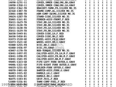 1995 ZX600-E3     B1 FIRECRACKER RED - ZX600E3 ZZR600 1995 EUROPE UK FR NL AR FG GR IT SD ST