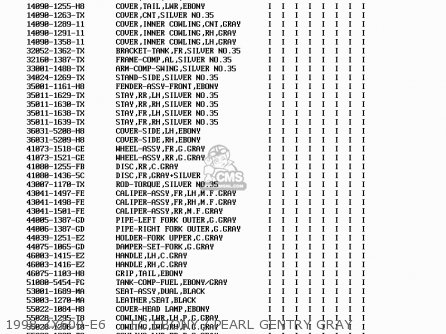 Kawasaki ZX600E4 ZZR600 1996 EUROPE UK FR NL FG SP parts lists and