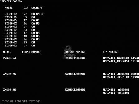 Model Identification - ZX600E5 NINJA ZX6 1997 USA CALIFORNIA CANADA