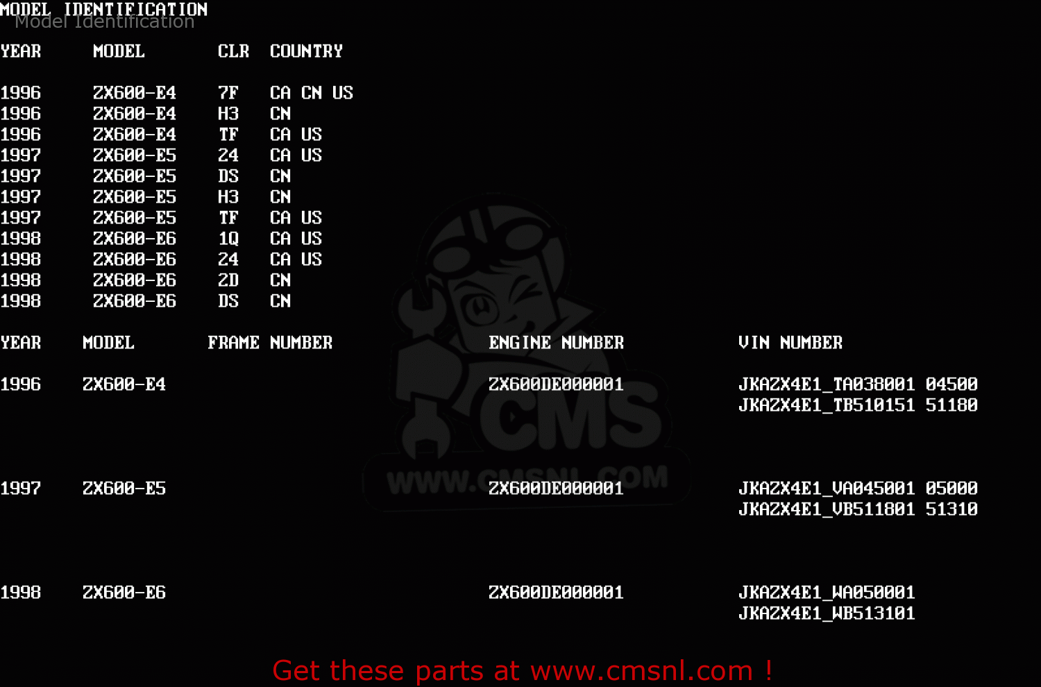 Model Identification ZX600E6 NINJA ZX6 1998 USA CALIFORNIA CANADA