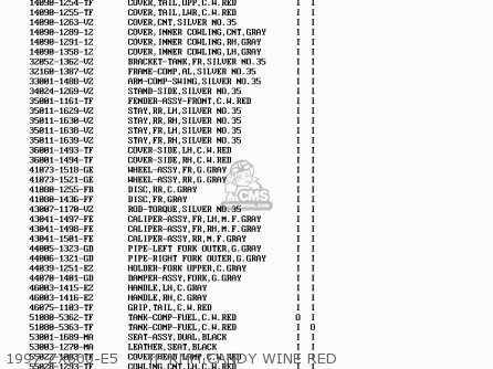 1997 ZX600-E5     TF KMM.CANDY WINE RED - ZX600E6 NINJA ZX6 1998 USA CALIFORNIA CANADA