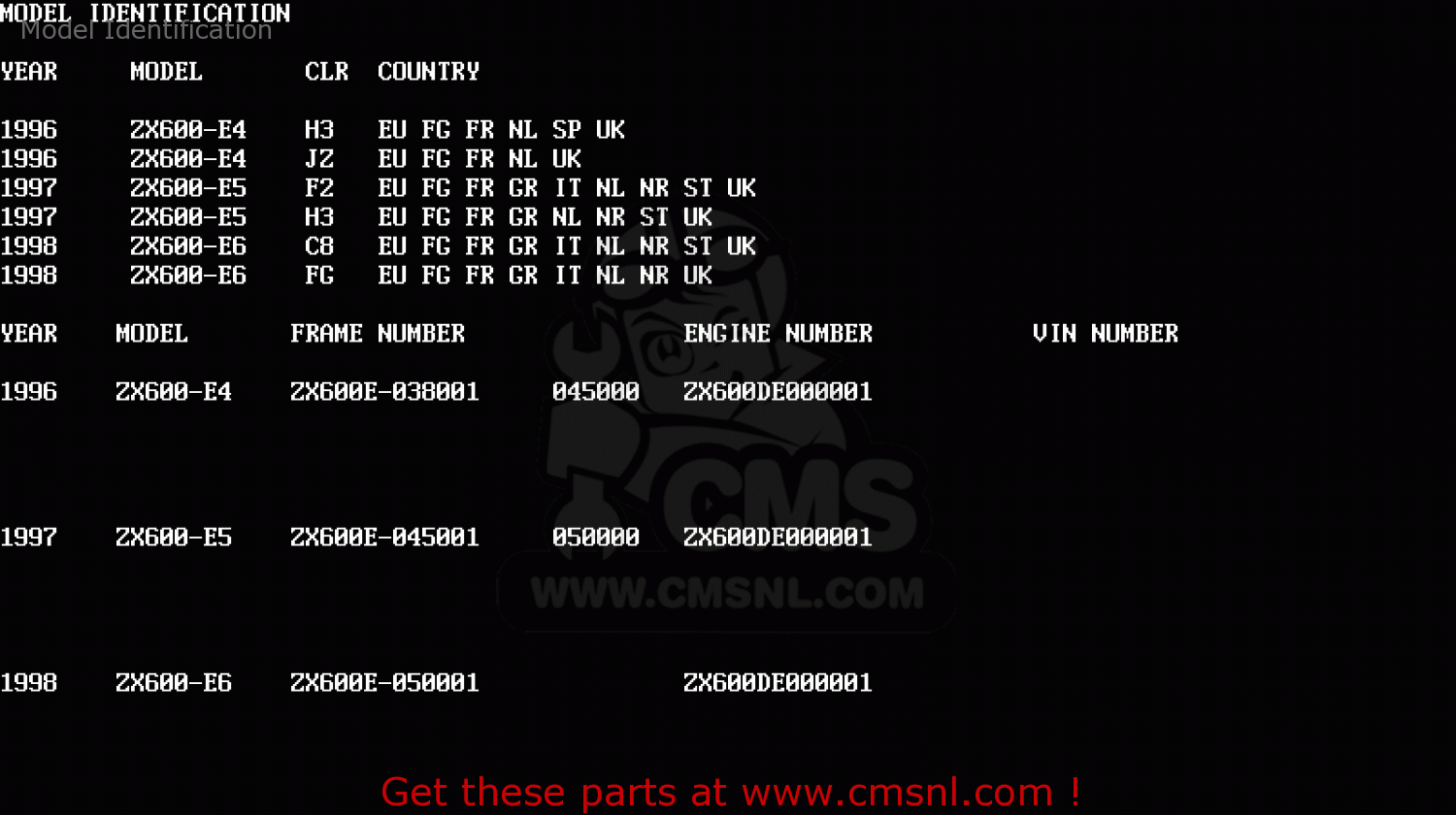 Model Identification ZX600E6 ZZR600 1998 EUROPE UK FR NL FG GR IT NR ST