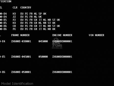 Model Identification - ZX600E6 ZZR600 1998 EUROPE UK FR NL FG GR IT NR ST