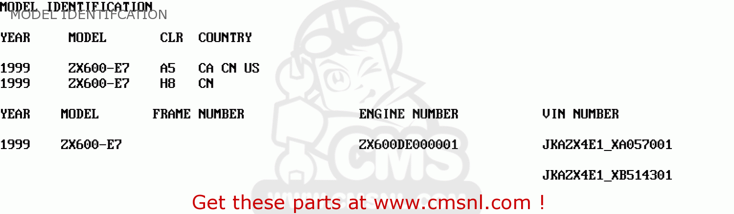 MODEL IDENTIFCATION ZX600E7 NINJA ZX6R 1999 USA CALIFORNIA CANADA