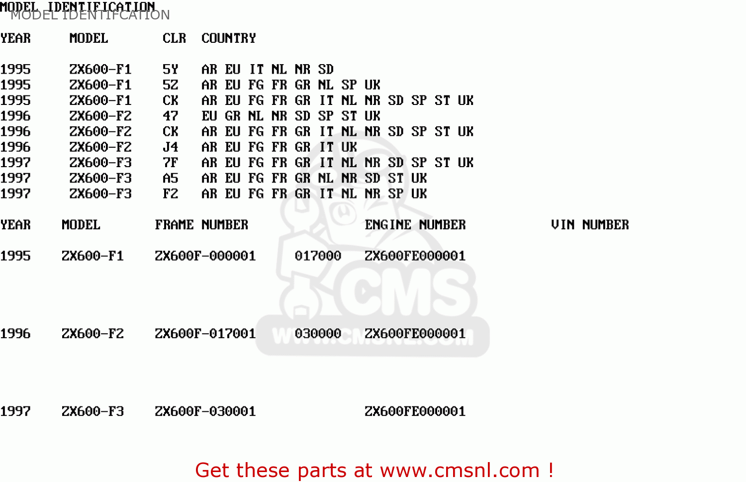 MODEL IDENTIFCATION ZX600F1 NINJA ZX6R 1995 EUROPE UK FR NL AR FG GR IT NR SD SP ST
