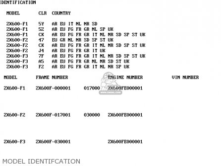 MODEL IDENTIFCATION - ZX600F1 NINJA ZX6R 1995 EUROPE UK FR NL AR FG GR IT NR SD SP ST