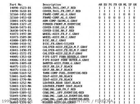 1995 ZX600-F1     5Z METALLIC EVENTIDE / FIRECRACKER RED - ZX600F1 NINJA ZX6R 1995 EUROPE UK FR NL AR FG GR IT NR SD SP ST
