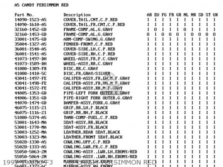 1997 ZX600-F3     A5 CANDY PERSIMMON RED - ZX600F1 NINJA ZX6R 1995 EUROPE UK FR NL AR FG GR IT NR SD SP ST