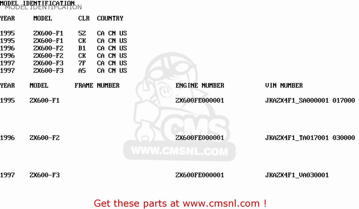 MODEL IDENTIFCATION ZX600F1 NINJA ZX6R 1995 USA CALIFORNIA CANADA
