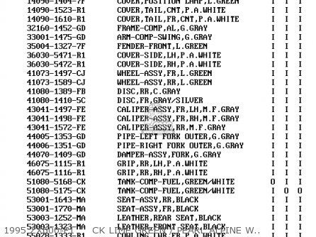 1995 ZX600-F1     CK LIME GREEN / PEARL ALPINE WHITE - ZX600F1 NINJA ZX6R 1995 USA CALIFORNIA CANADA