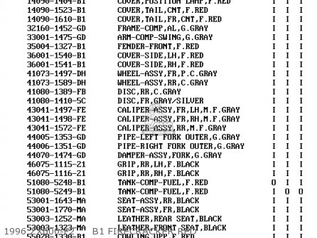 1996 ZX600-F2     B1 FIRECRACKER RED - ZX600F1 NINJA ZX6R 1995 USA CALIFORNIA CANADA