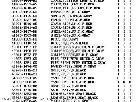 1997 ZX600-F3     A5 CANDY PERSIMMON RED - ZX600F1 NINJA ZX6R 1995 USA CALIFORNIA CANADA