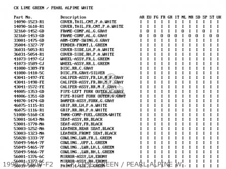 1996 ZX600-F2     CK LIME GREEN / PEARL ALPINE WHITE - ZX600F2 NINJA ZX6R 1996 EUROPE UK FR NL AR FG GR IT NR SD SP ST