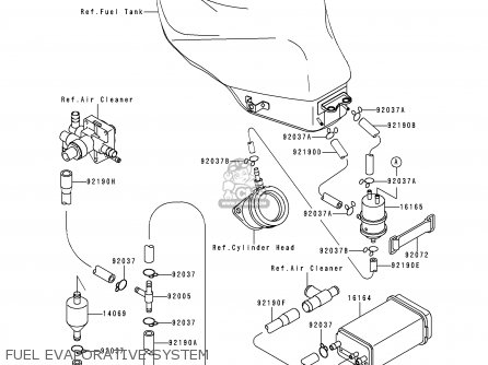 FUEL EVAPORATIVE SYSTEM - ZX600F2 NINJA ZX6R 1996 USA CALIFORNIA CANADA