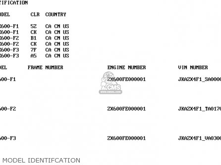 MODEL IDENTIFCATION - ZX600F2 NINJA ZX6R 1996 USA CALIFORNIA CANADA