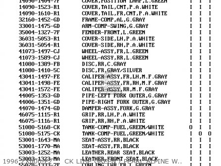 1996 ZX600-F2     CK LIME GREEN / PEARL ALPINE WHITE - ZX600F2 NINJA ZX6R 1996 USA CALIFORNIA CANADA
