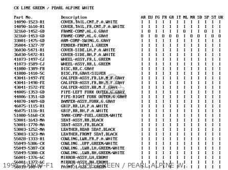 1995 ZX600-F1     CK LIME GREEN / PEARL ALPINE WHITE - ZX600F3 NINJA ZX6R 1997 EUROPE UK FR NL AR FG GR IT NR SD SP ST