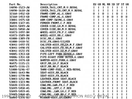 1996 ZX600-F2     47 CANDY PERSIMMON RED / METALLIC VIOLET R - ZX600F3 NINJA ZX6R 1997 EUROPE UK FR NL AR FG GR IT NR SD SP ST
