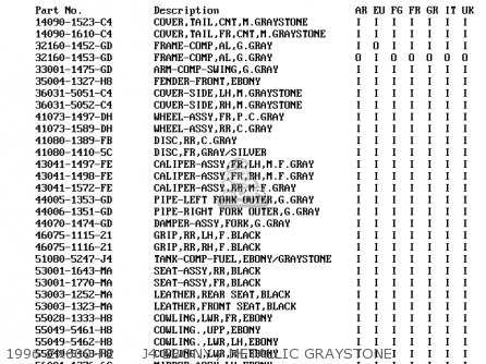 1996 ZX600-F2     J4 EBONY / METALLIC GRAYSTONE - ZX600F3 NINJA ZX6R 1997 EUROPE UK FR NL AR FG GR IT NR SD SP ST
