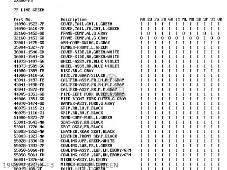 1997 ZX600-F3     7F LIME GREEN - ZX600F3 NINJA ZX6R 1997 EUROPE UK FR NL AR FG GR IT NR SD SP ST